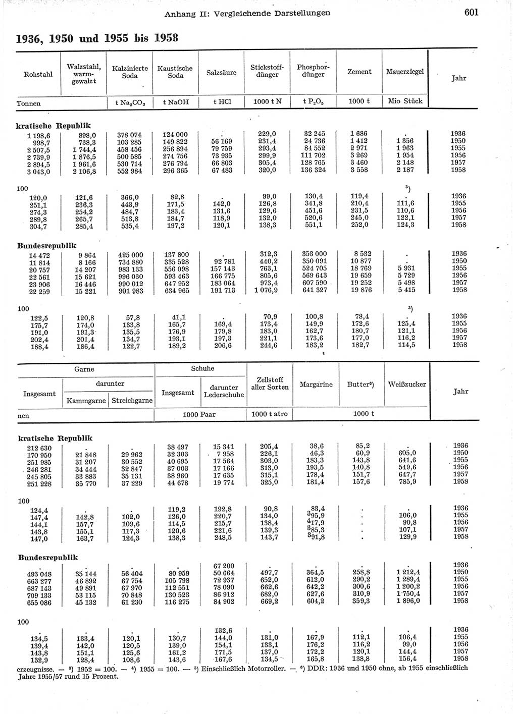 Statistisches Jahrbuch der Deutschen Demokratischen Republik (DDR) 1958, Seite 601 (Stat. Jb. DDR 1958, S. 601)