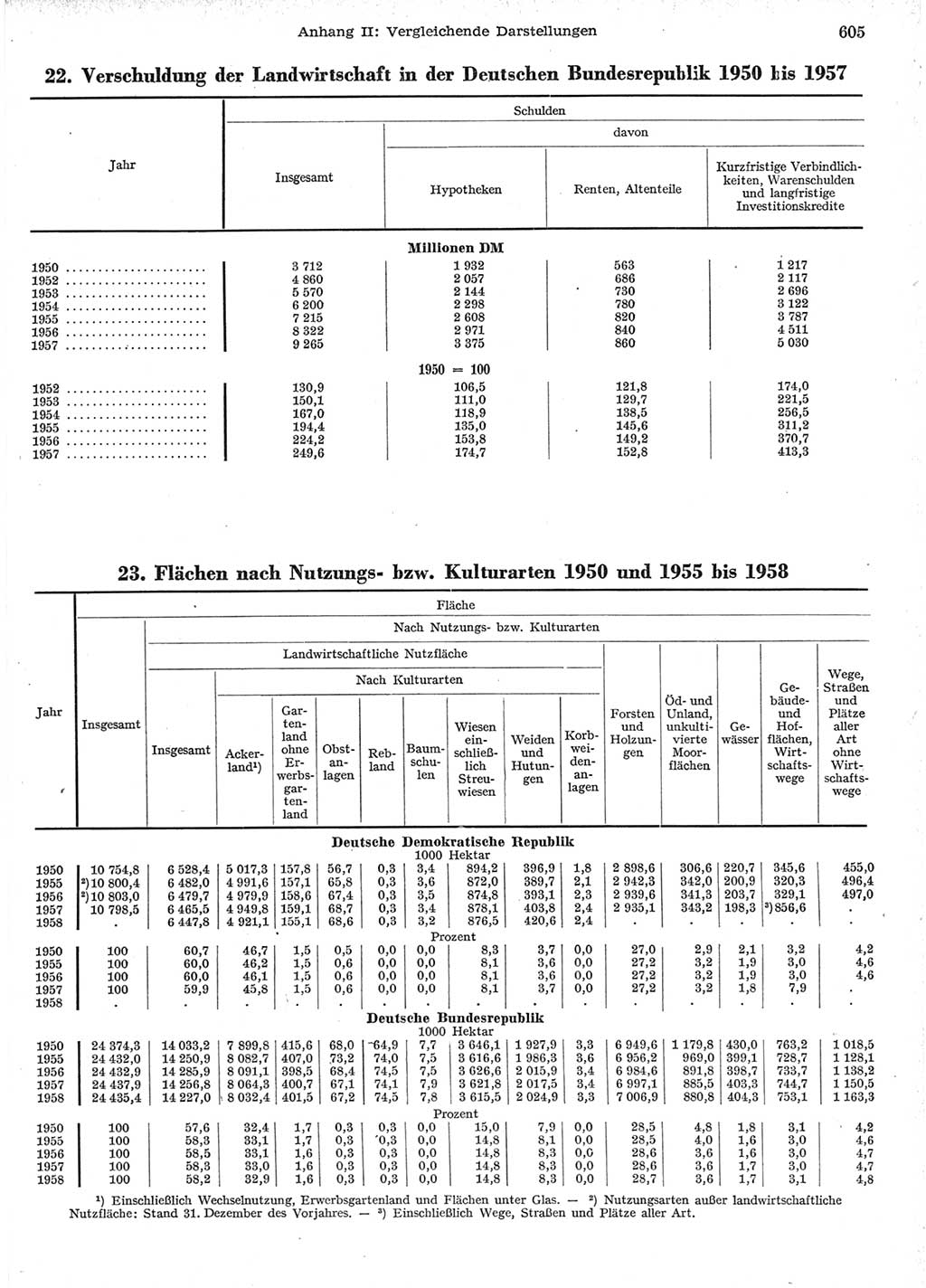 Statistisches Jahrbuch der Deutschen Demokratischen Republik (DDR) 1958, Seite 605 (Stat. Jb. DDR 1958, S. 605)