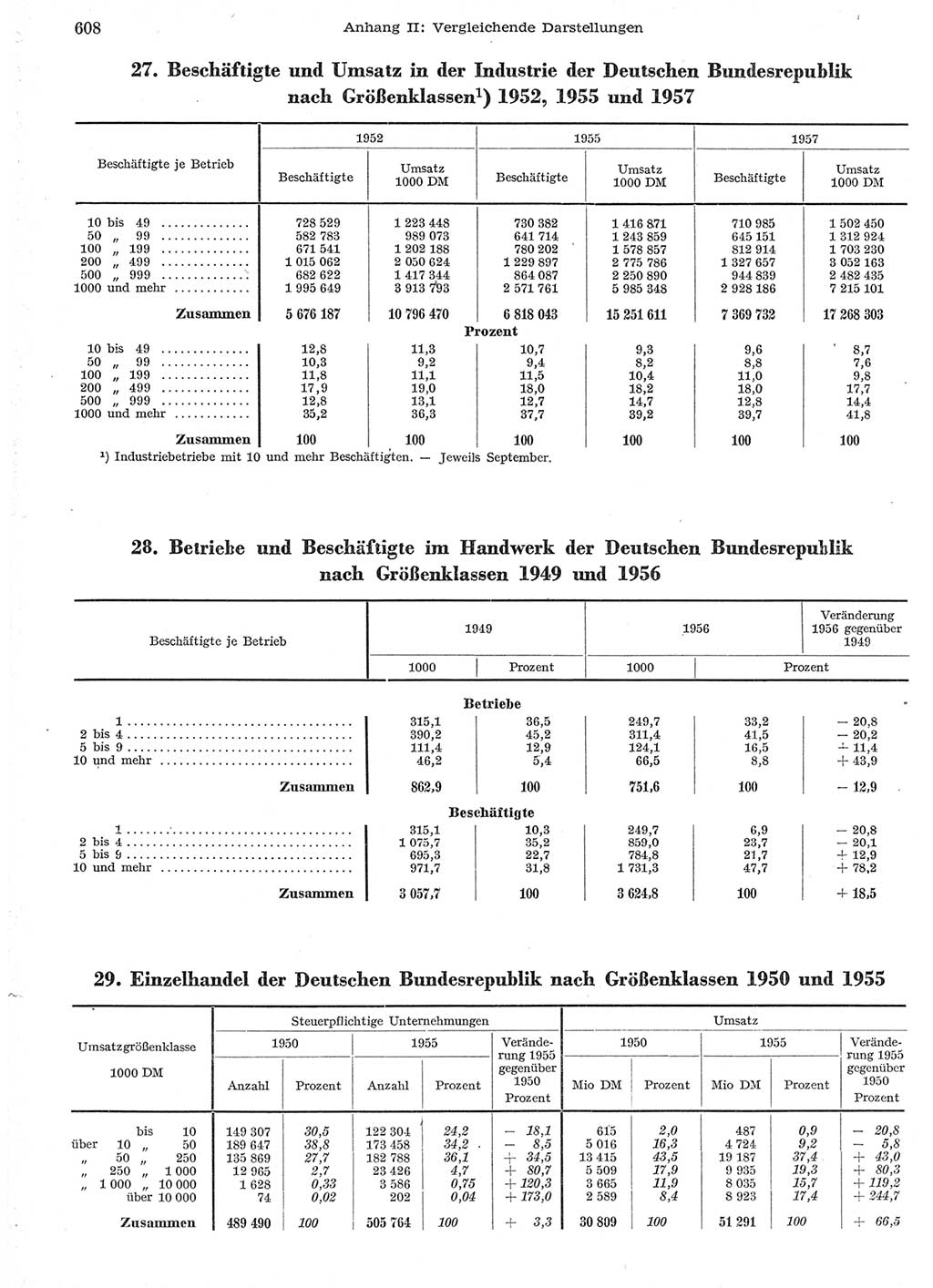 Statistisches Jahrbuch der Deutschen Demokratischen Republik (DDR) 1958, Seite 608 (Stat. Jb. DDR 1958, S. 608)