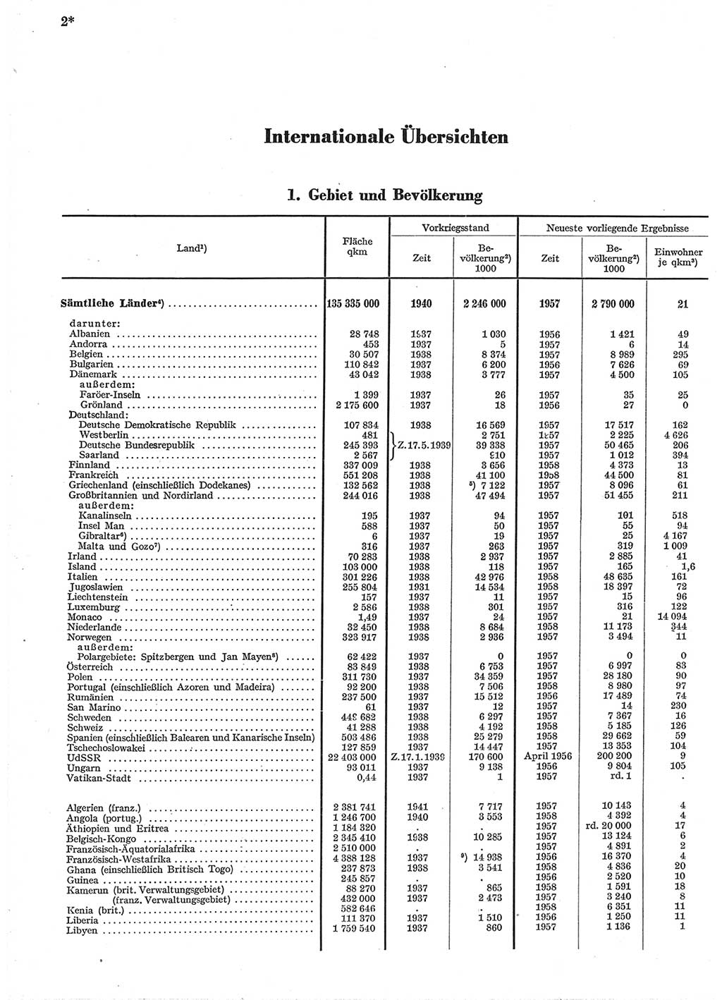 Statistisches Jahrbuch der Deutschen Demokratischen Republik (DDR) 1958, Seite 2 (Stat. Jb. DDR 1958, S. 2)