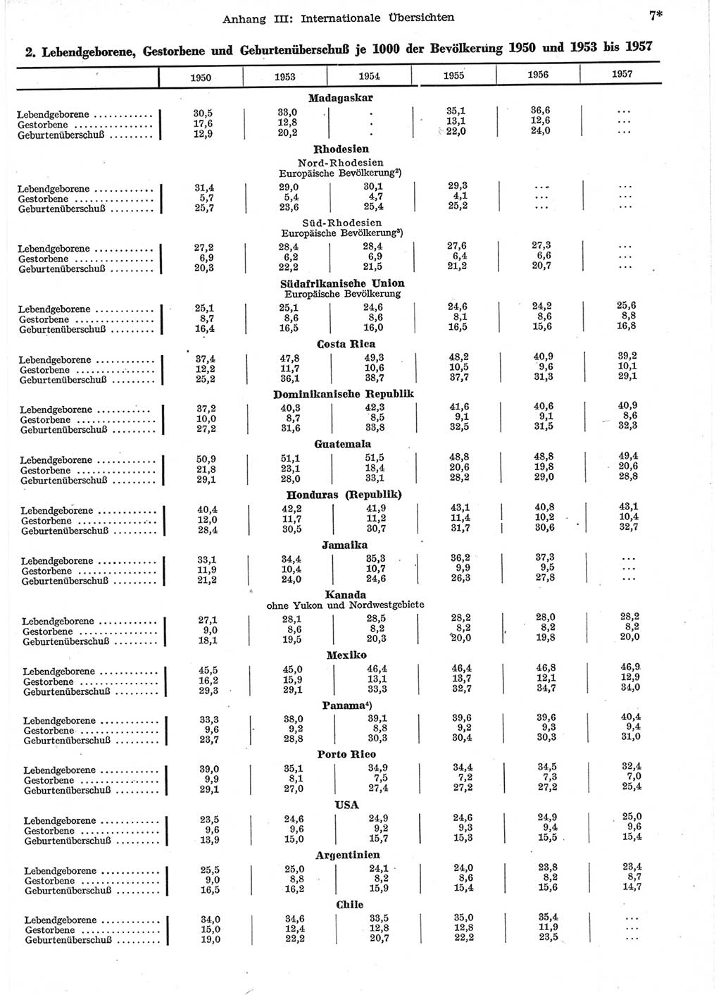 Statistisches Jahrbuch der Deutschen Demokratischen Republik (DDR) 1958, Seite 7 (Stat. Jb. DDR 1958, S. 7)