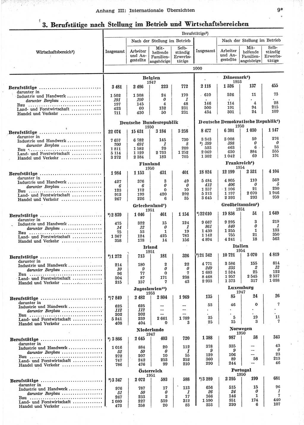 Statistisches Jahrbuch der Deutschen Demokratischen Republik (DDR) 1958, Seite 9 (Stat. Jb. DDR 1958, S. 9)