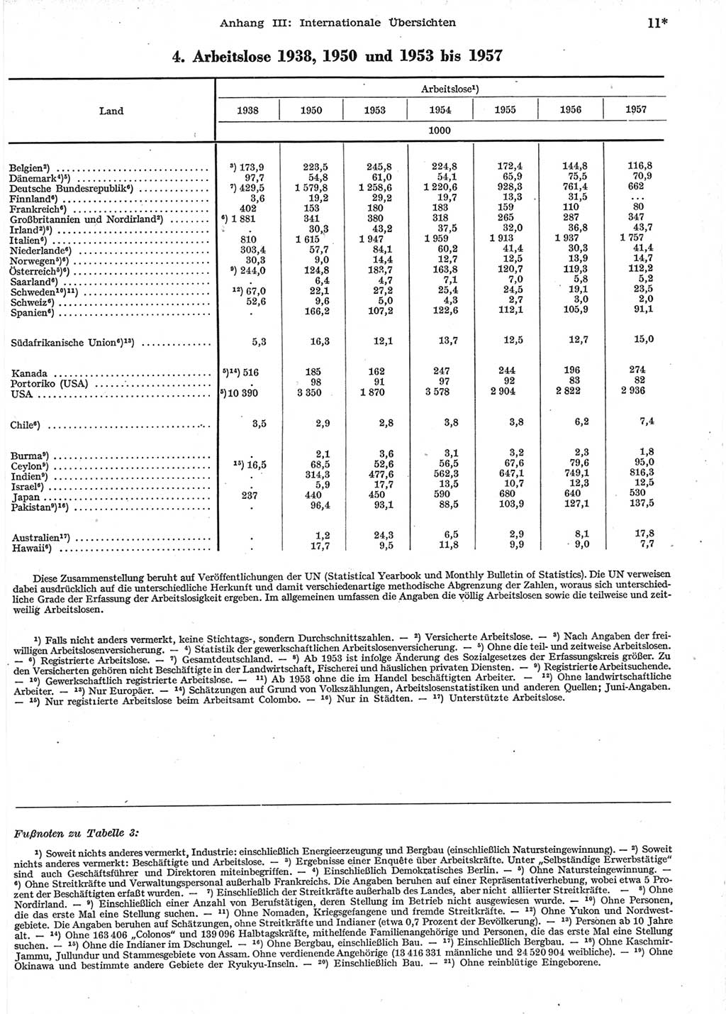 Statistisches Jahrbuch der Deutschen Demokratischen Republik (DDR) 1958, Seite 11 (Stat. Jb. DDR 1958, S. 11)