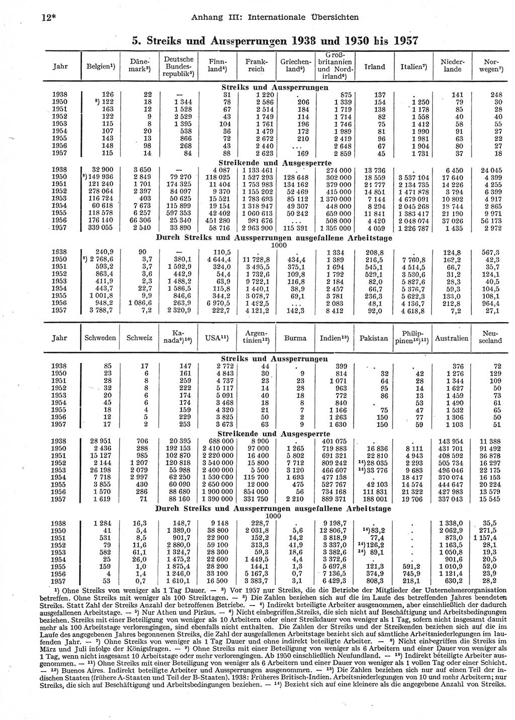 Statistisches Jahrbuch der Deutschen Demokratischen Republik (DDR) 1958, Seite 12 (Stat. Jb. DDR 1958, S. 12)