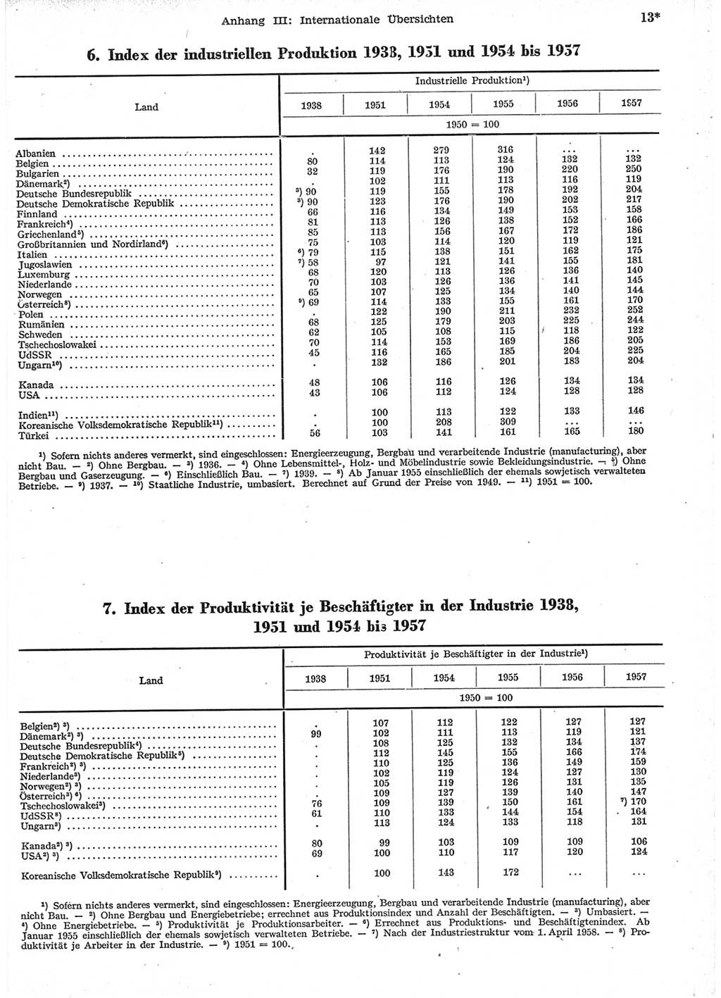 Statistisches Jahrbuch der Deutschen Demokratischen Republik (DDR) 1958, Seite 13 (Stat. Jb. DDR 1958, S. 13)