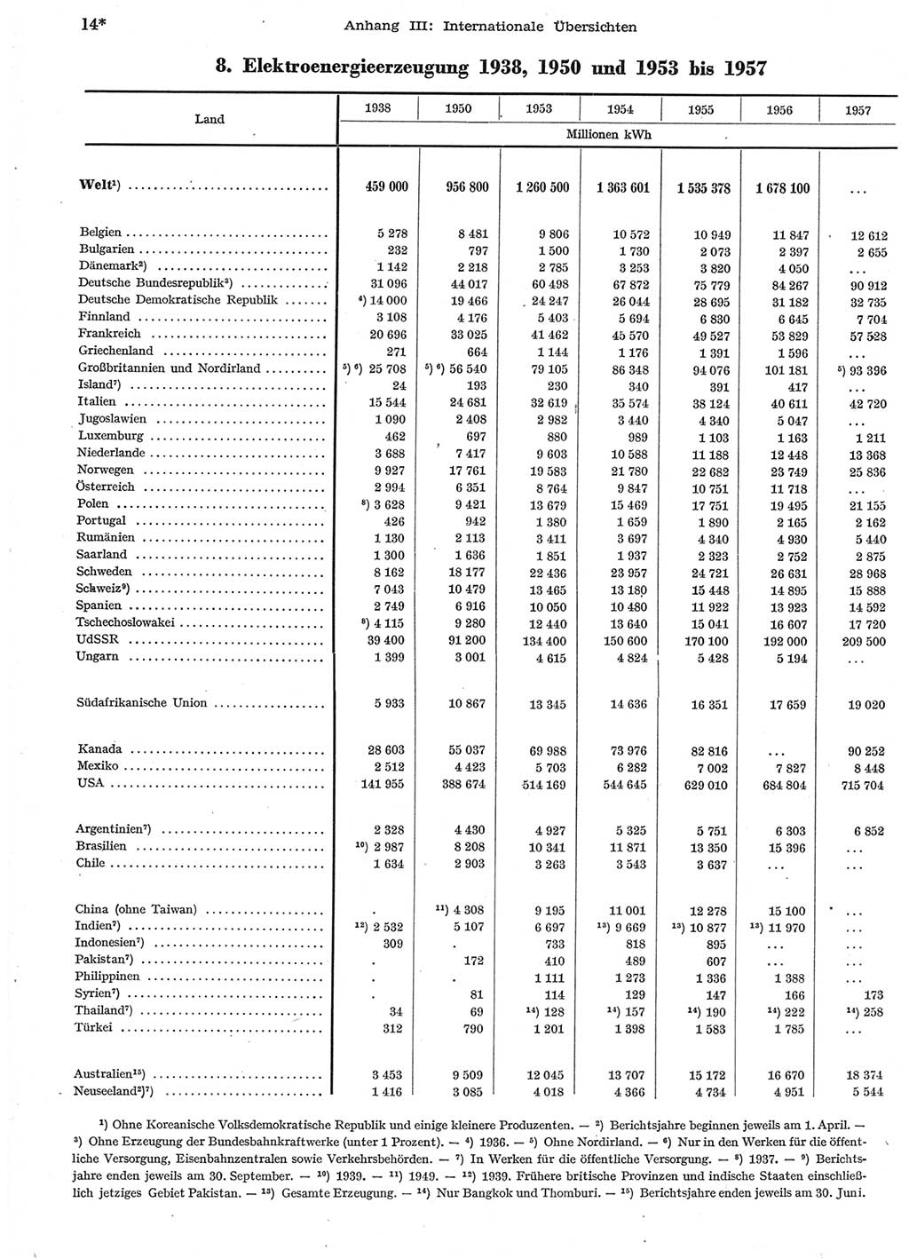 Statistisches Jahrbuch der Deutschen Demokratischen Republik (DDR) 1958, Seite 14 (Stat. Jb. DDR 1958, S. 14)