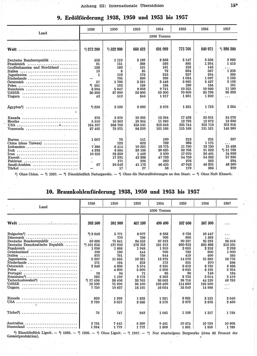 Statistisches Jahrbuch der Deutschen Demokratischen Republik (DDR) 1958, Seite 15 (Stat. Jb. DDR 1958, S. 15)