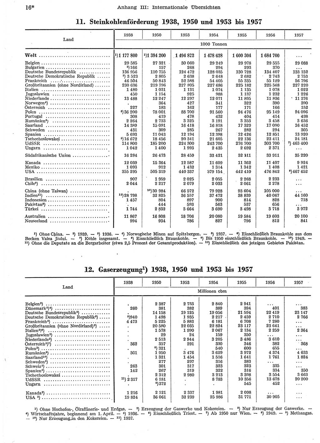 Statistisches Jahrbuch der Deutschen Demokratischen Republik (DDR) 1958, Seite 16 (Stat. Jb. DDR 1958, S. 16)