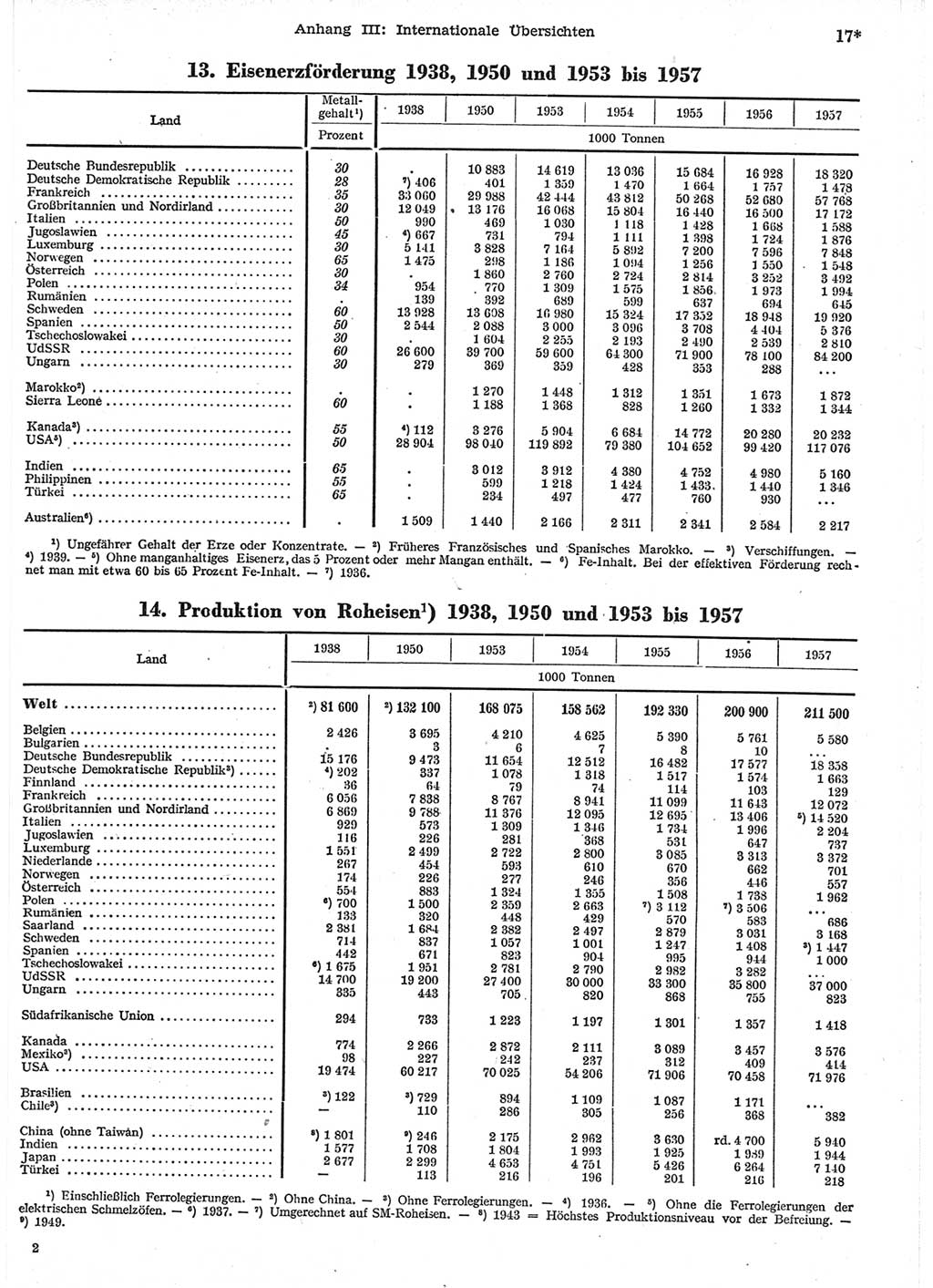 Statistisches Jahrbuch der Deutschen Demokratischen Republik (DDR) 1958, Seite 17 (Stat. Jb. DDR 1958, S. 17)