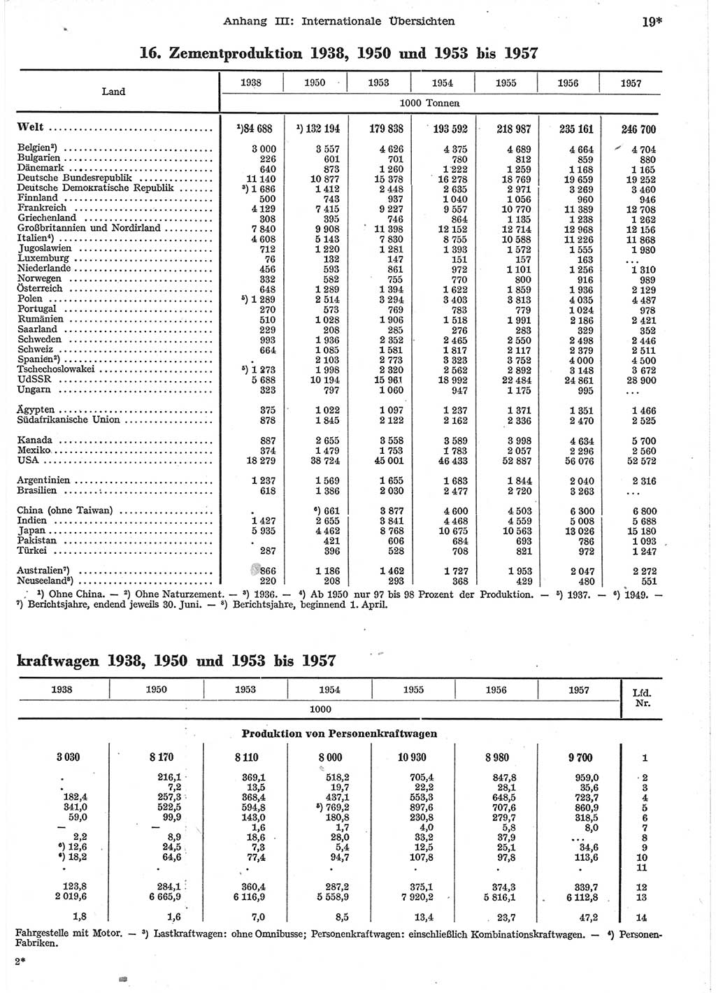 Statistisches Jahrbuch der Deutschen Demokratischen Republik (DDR) 1958, Seite 19 (Stat. Jb. DDR 1958, S. 19)