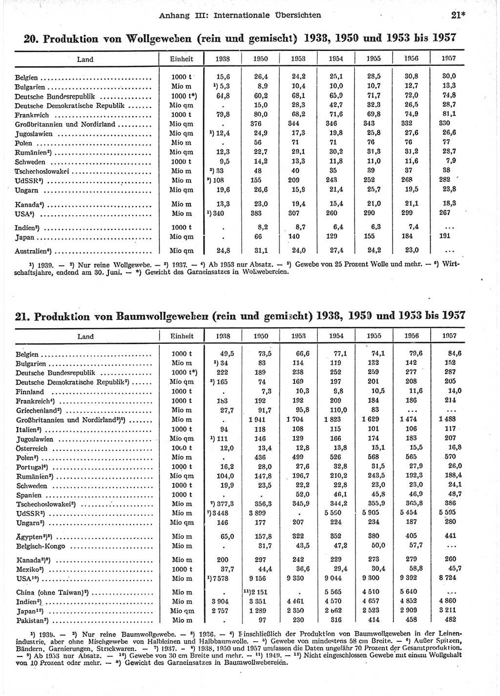 Statistisches Jahrbuch der Deutschen Demokratischen Republik (DDR) 1958, Seite 21 (Stat. Jb. DDR 1958, S. 21)