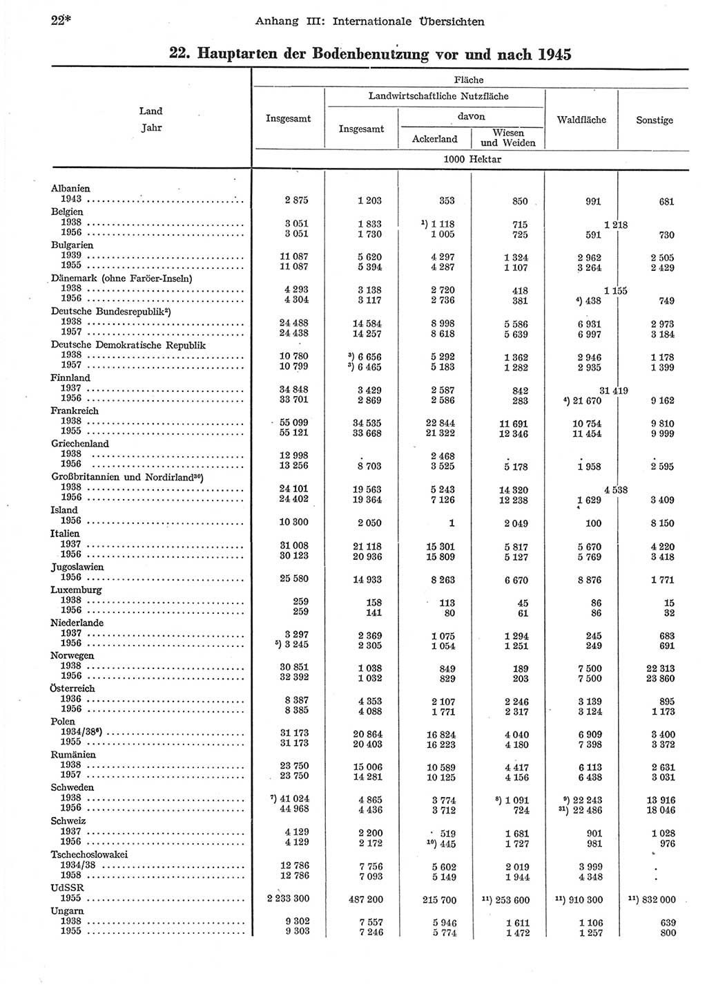 Statistisches Jahrbuch der Deutschen Demokratischen Republik (DDR) 1958, Seite 22 (Stat. Jb. DDR 1958, S. 22)