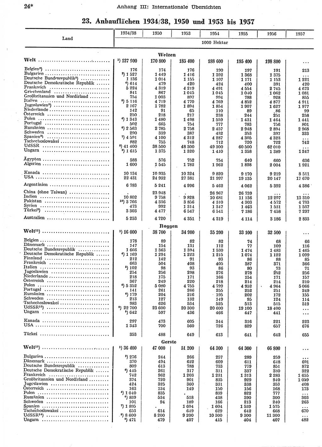 Statistisches Jahrbuch der Deutschen Demokratischen Republik (DDR) 1958, Seite 24 (Stat. Jb. DDR 1958, S. 24)