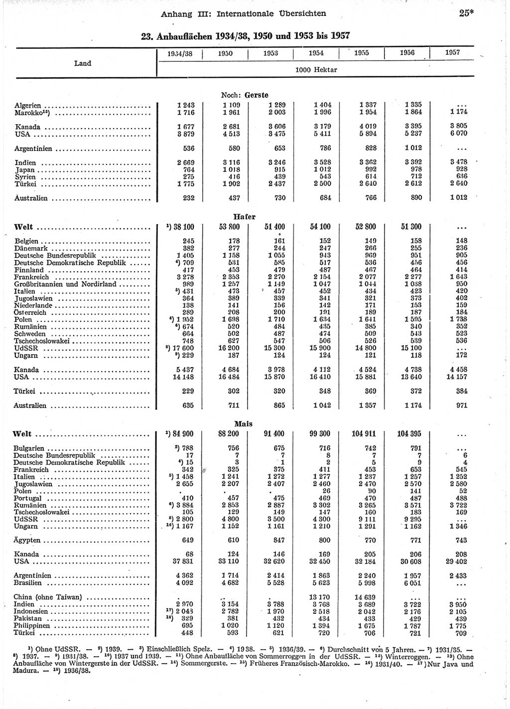 Statistisches Jahrbuch der Deutschen Demokratischen Republik (DDR) 1958, Seite 25 (Stat. Jb. DDR 1958, S. 25)