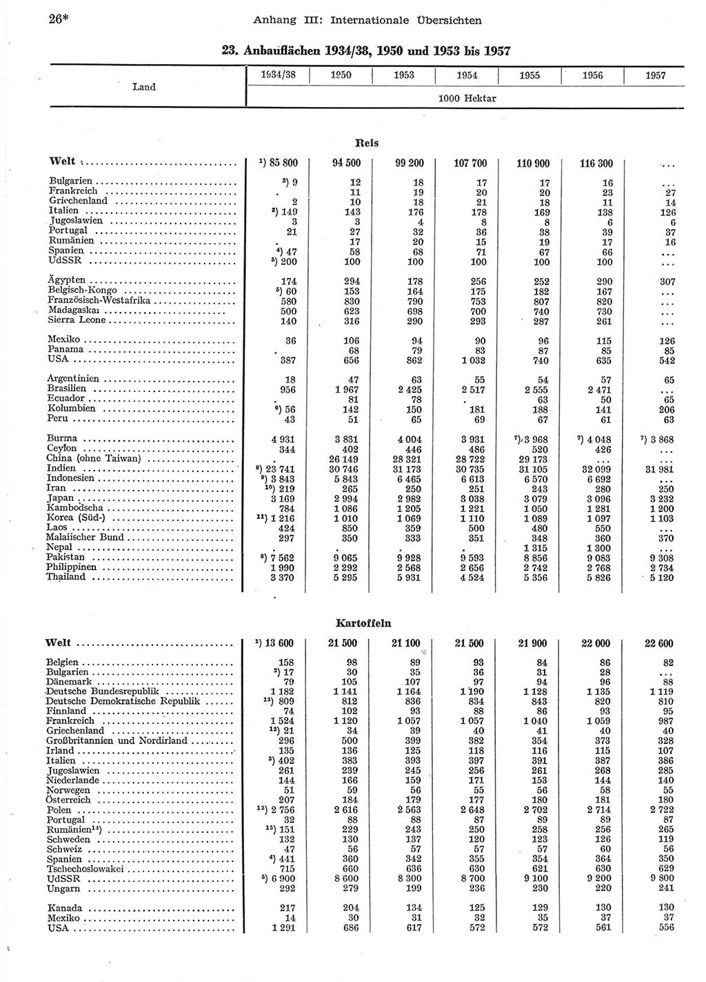 Statistisches Jahrbuch der Deutschen Demokratischen Republik (DDR) 1958, Seite 26 (Stat. Jb. DDR 1958, S. 26)