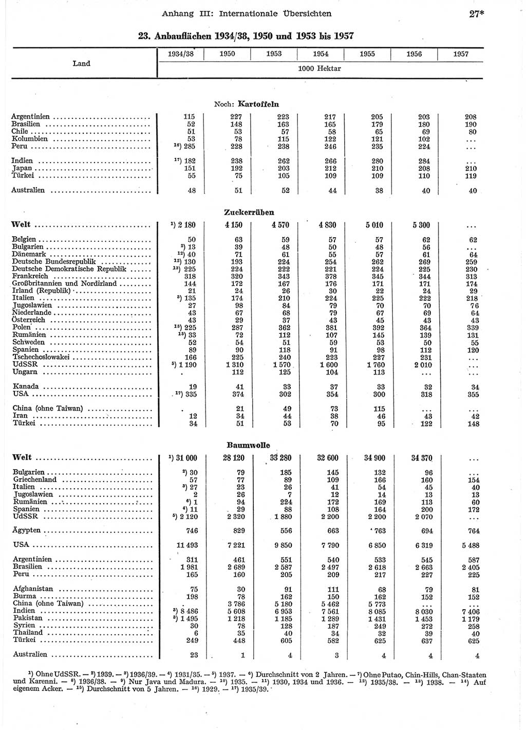 Statistisches Jahrbuch der Deutschen Demokratischen Republik (DDR) 1958, Seite 27 (Stat. Jb. DDR 1958, S. 27)