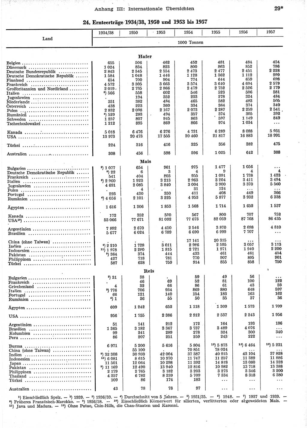 Statistisches Jahrbuch der Deutschen Demokratischen Republik (DDR) 1958, Seite 29 (Stat. Jb. DDR 1958, S. 29)