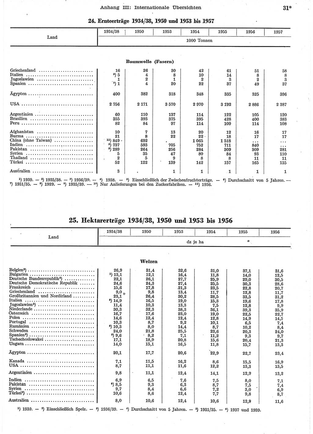 Statistisches Jahrbuch der Deutschen Demokratischen Republik (DDR) 1958, Seite 31 (Stat. Jb. DDR 1958, S. 31)