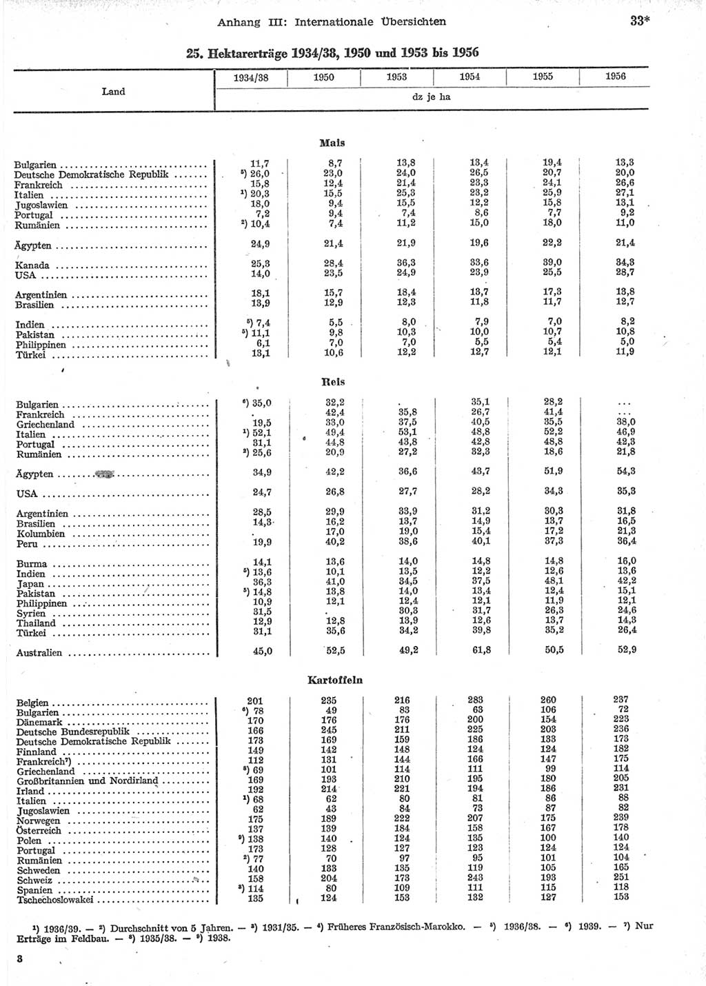 Statistisches Jahrbuch der Deutschen Demokratischen Republik (DDR) 1958, Seite 33 (Stat. Jb. DDR 1958, S. 33)