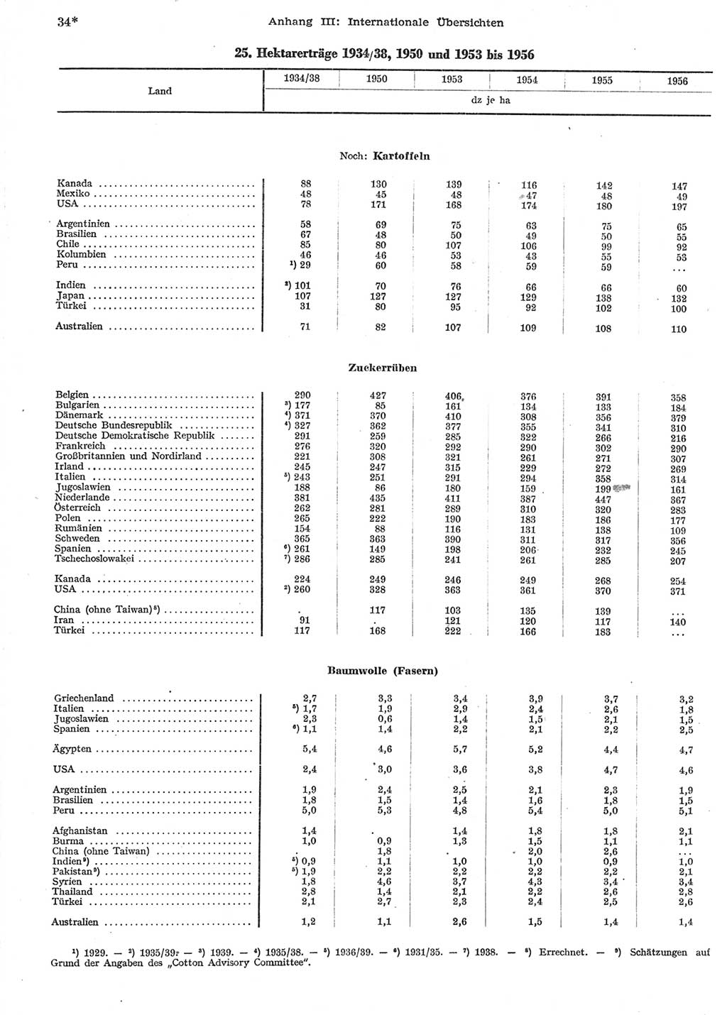 Statistisches Jahrbuch der Deutschen Demokratischen Republik (DDR) 1958, Seite 34 (Stat. Jb. DDR 1958, S. 34)