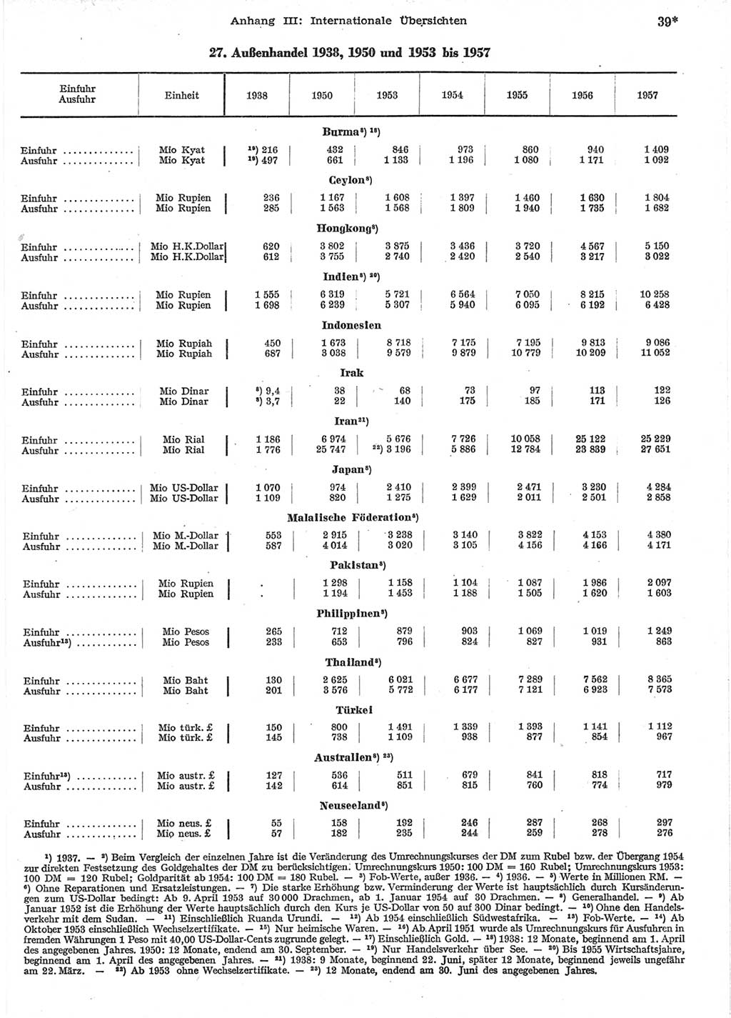 Statistisches Jahrbuch der Deutschen Demokratischen Republik (DDR) 1958, Seite 39 (Stat. Jb. DDR 1958, S. 39)