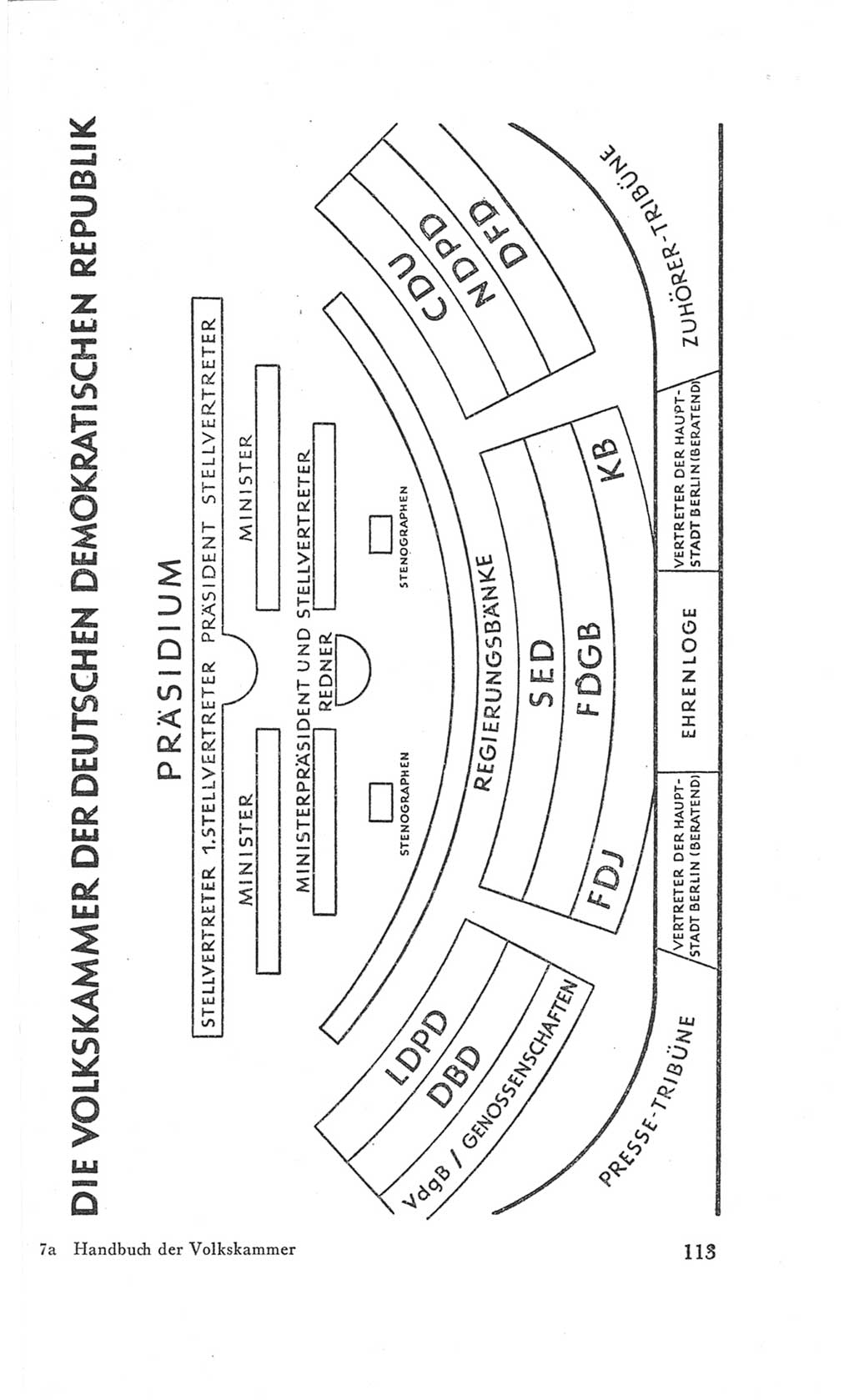 Handbuch der Volkskammer (VK) der Deutschen Demokratischen Republik (DDR), 3. Wahlperiode 1958-1963, Seite 113 (Hdb. VK. DDR 3. WP. 1958-1963, S. 113)
