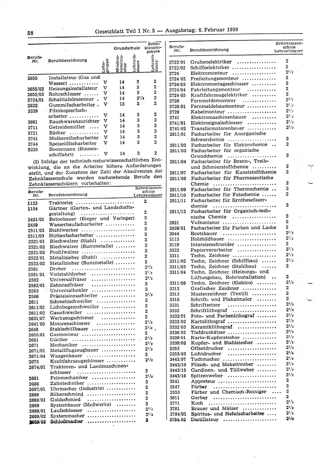 Gesetzblatt (GBl.) der Deutschen Demokratischen Republik (DDR) Teil Ⅰ 1959, Seite 58 (GBl. DDR Ⅰ 1959, S. 58)