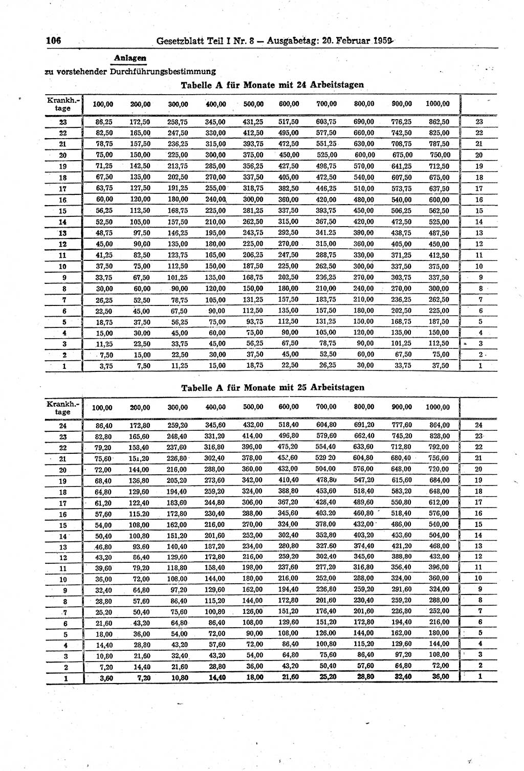 Gesetzblatt (GBl.) der Deutschen Demokratischen Republik (DDR) Teil Ⅰ 1959, Seite 106 (GBl. DDR Ⅰ 1959, S. 106)