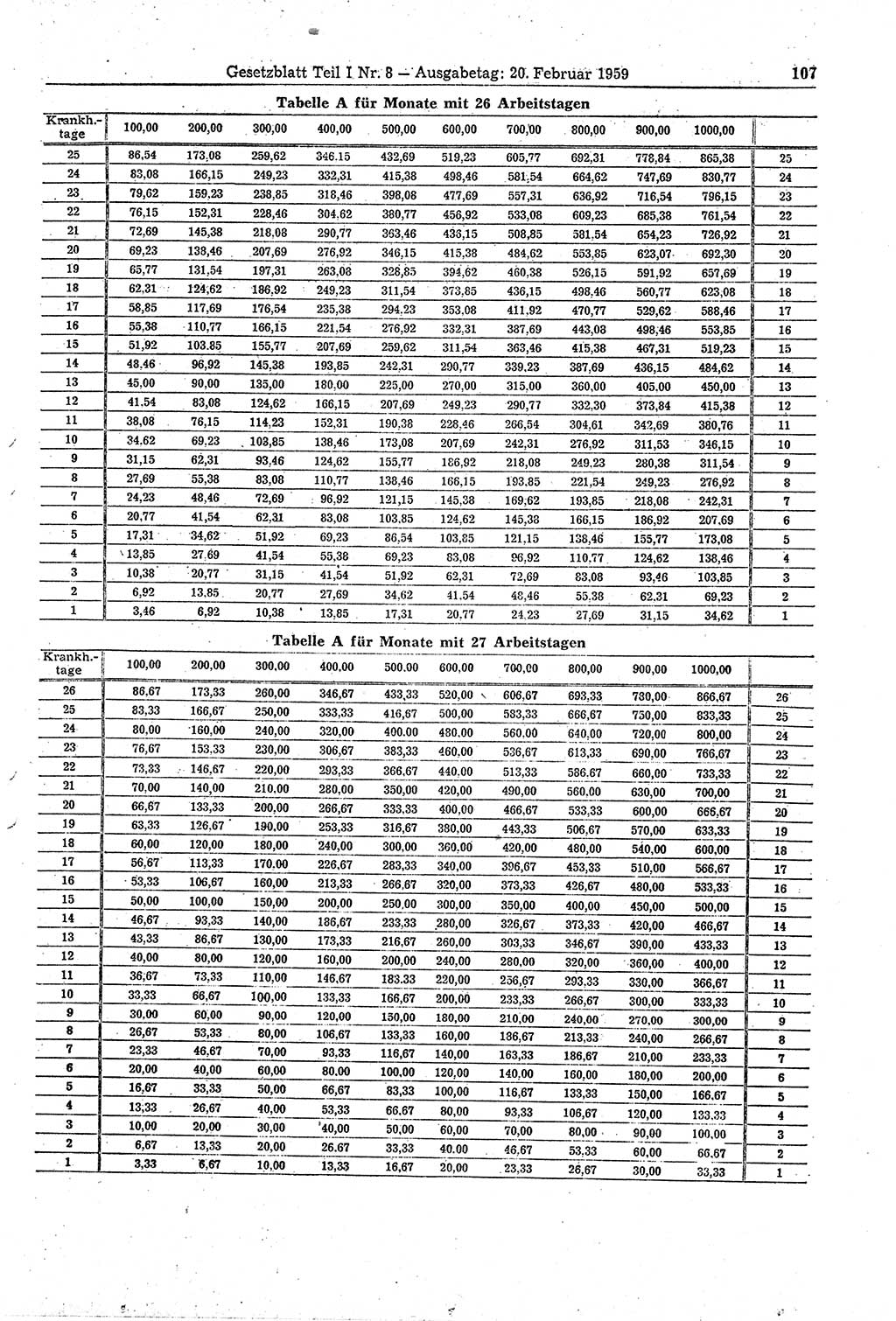 Gesetzblatt (GBl.) der Deutschen Demokratischen Republik (DDR) Teil Ⅰ 1959, Seite 107 (GBl. DDR Ⅰ 1959, S. 107)