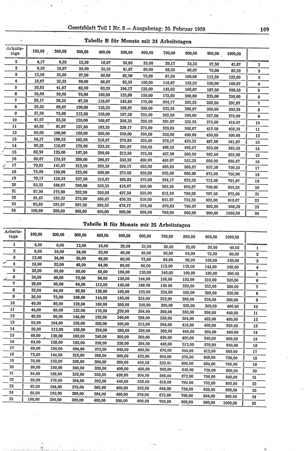 Gesetzblatt (GBl.) der Deutschen Demokratischen Republik (DDR) Teil Ⅰ 1959, Seite 109 (GBl. DDR Ⅰ 1959, S. 109)