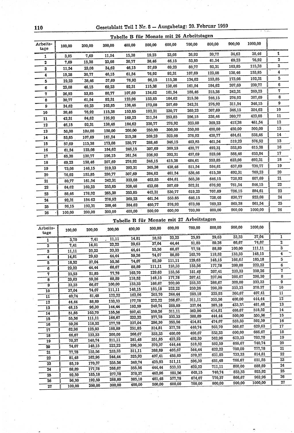 Gesetzblatt (GBl.) der Deutschen Demokratischen Republik (DDR) Teil Ⅰ 1959, Seite 110 (GBl. DDR Ⅰ 1959, S. 110)