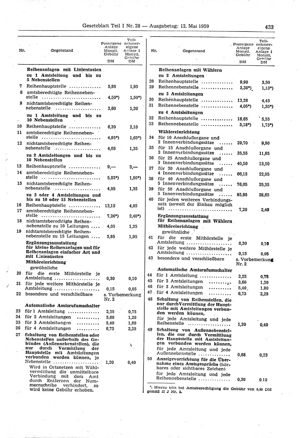 Gesetzblatt (GBl.) der Deutschen Demokratischen Republik (DDR) Teil Ⅰ 1959, Seite 433 (GBl. DDR Ⅰ 1959, S. 433)