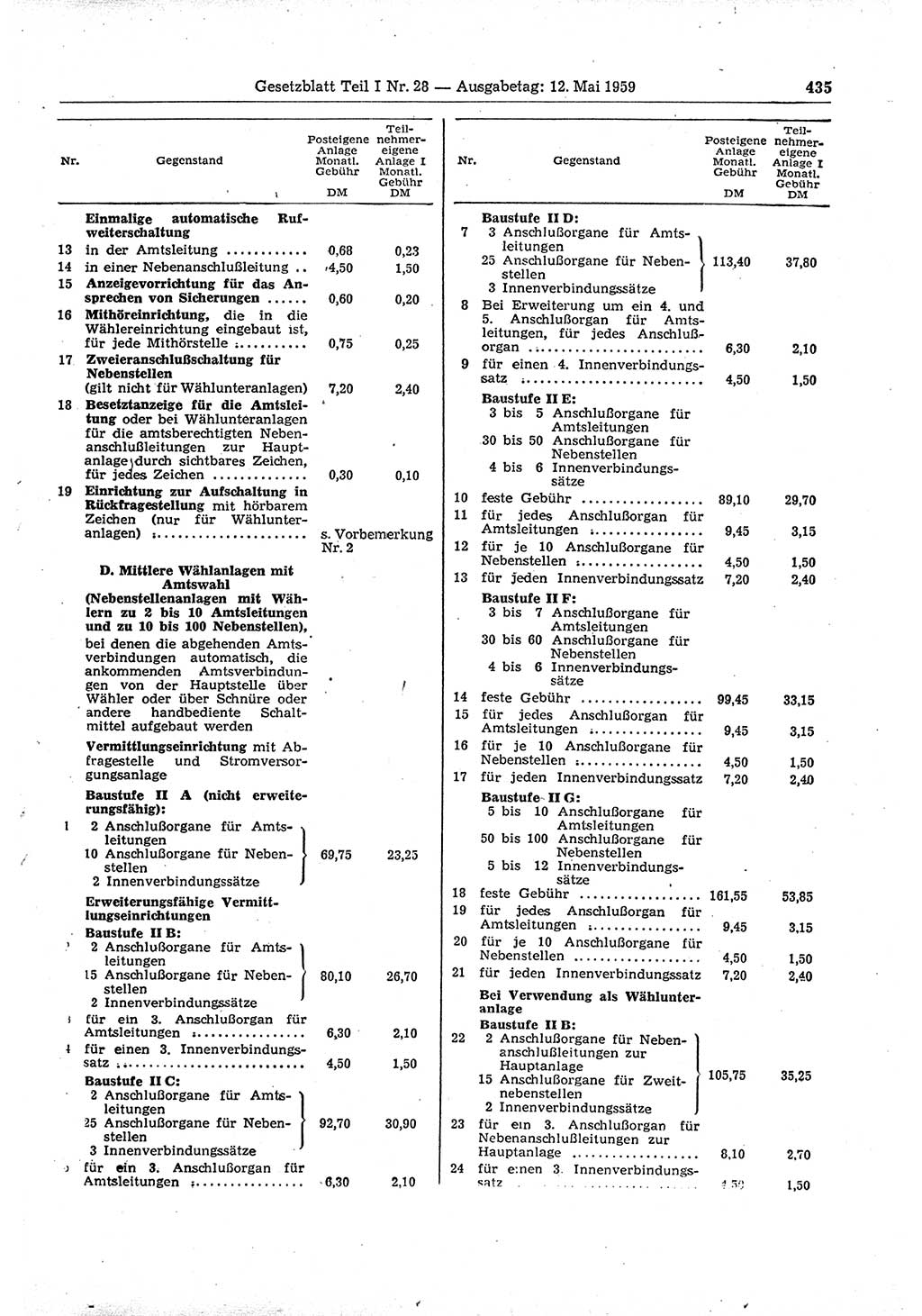 Gesetzblatt (GBl.) der Deutschen Demokratischen Republik (DDR) Teil Ⅰ 1959, Seite 435 (GBl. DDR Ⅰ 1959, S. 435)