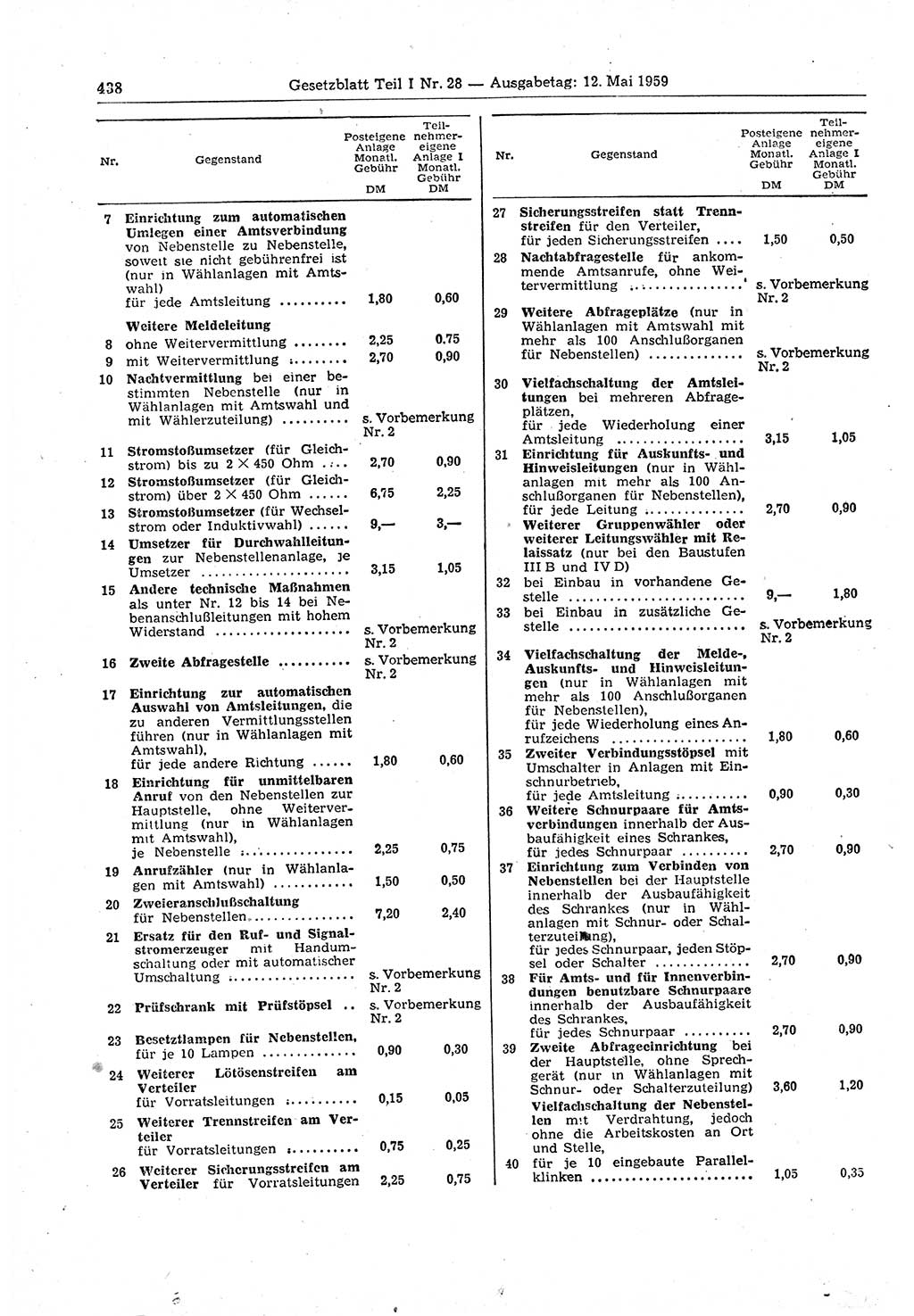 Gesetzblatt (GBl.) der Deutschen Demokratischen Republik (DDR) Teil Ⅰ 1959, Seite 438 (GBl. DDR Ⅰ 1959, S. 438)
