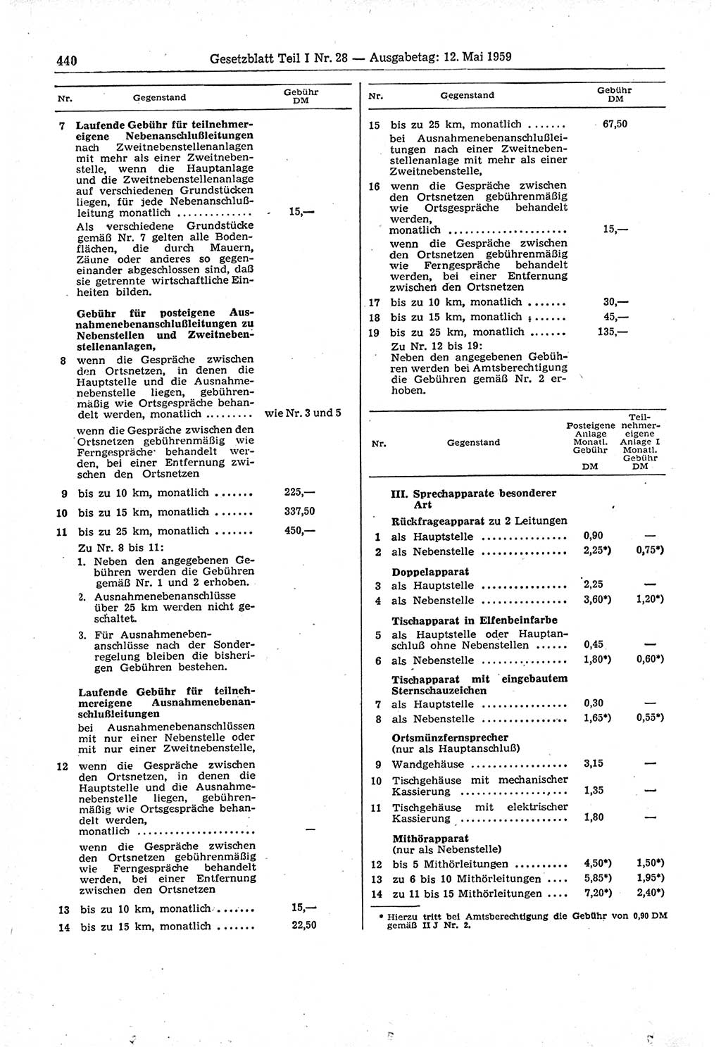 Gesetzblatt (GBl.) der Deutschen Demokratischen Republik (DDR) Teil Ⅰ 1959, Seite 440 (GBl. DDR Ⅰ 1959, S. 440)