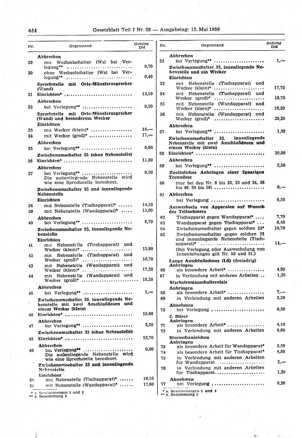 Gesetzblatt (GBl.) der Deutschen Demokratischen Republik (DDR) Teil Ⅰ 1959, Seite 444 (GBl. DDR Ⅰ 1959, S. 444)