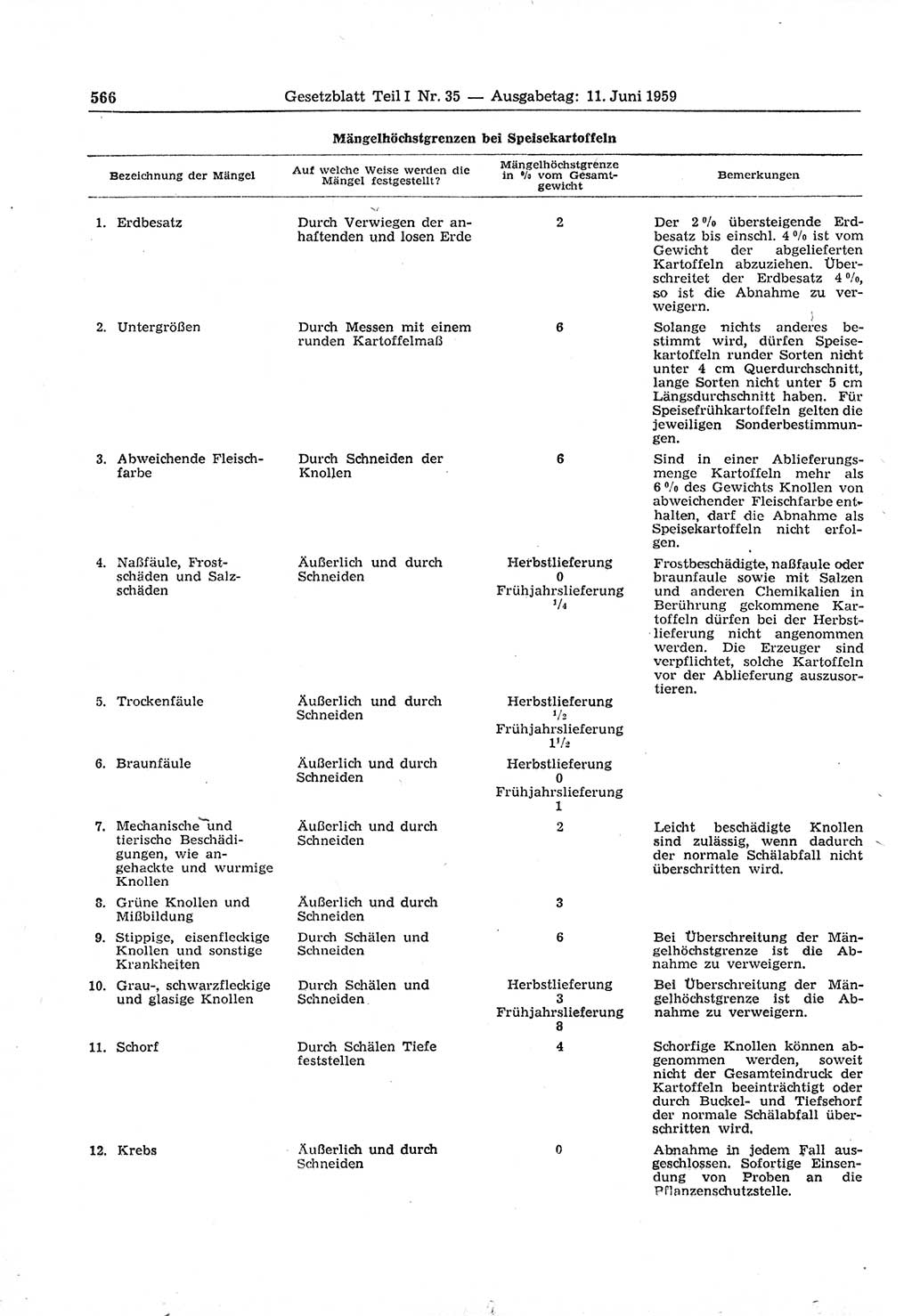 Gesetzblatt (GBl.) der Deutschen Demokratischen Republik (DDR) Teil Ⅰ 1959, Seite 566 (GBl. DDR Ⅰ 1959, S. 566)