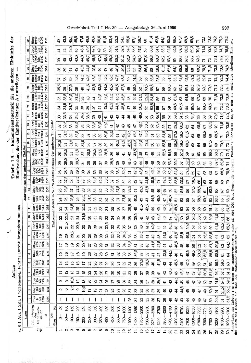Gesetzblatt (GBl.) der Deutschen Demokratischen Republik (DDR) Teil Ⅰ 1959, Seite 597 (GBl. DDR Ⅰ 1959, S. 597)