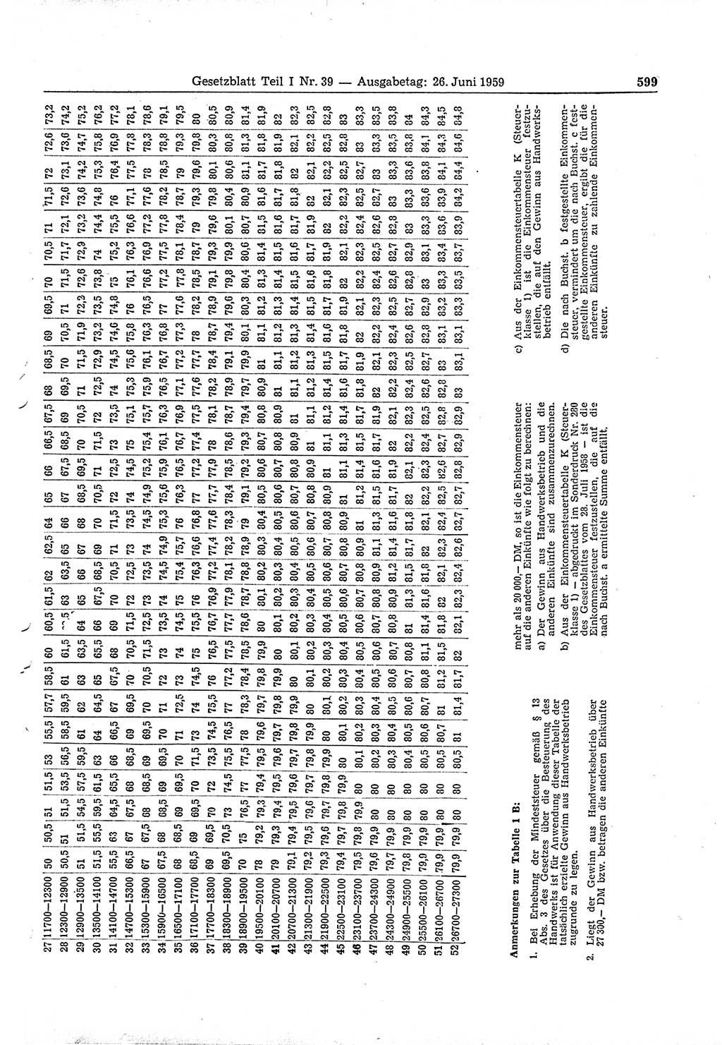 Gesetzblatt (GBl.) der Deutschen Demokratischen Republik (DDR) Teil Ⅰ 1959, Seite 599 (GBl. DDR Ⅰ 1959, S. 599)