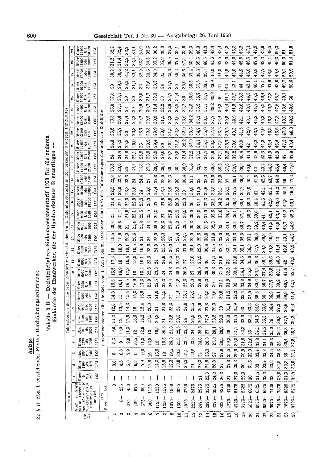 Gesetzblatt (GBl.) der Deutschen Demokratischen Republik (DDR) Teil Ⅰ 1959, Seite 600 (GBl. DDR Ⅰ 1959, S. 600)