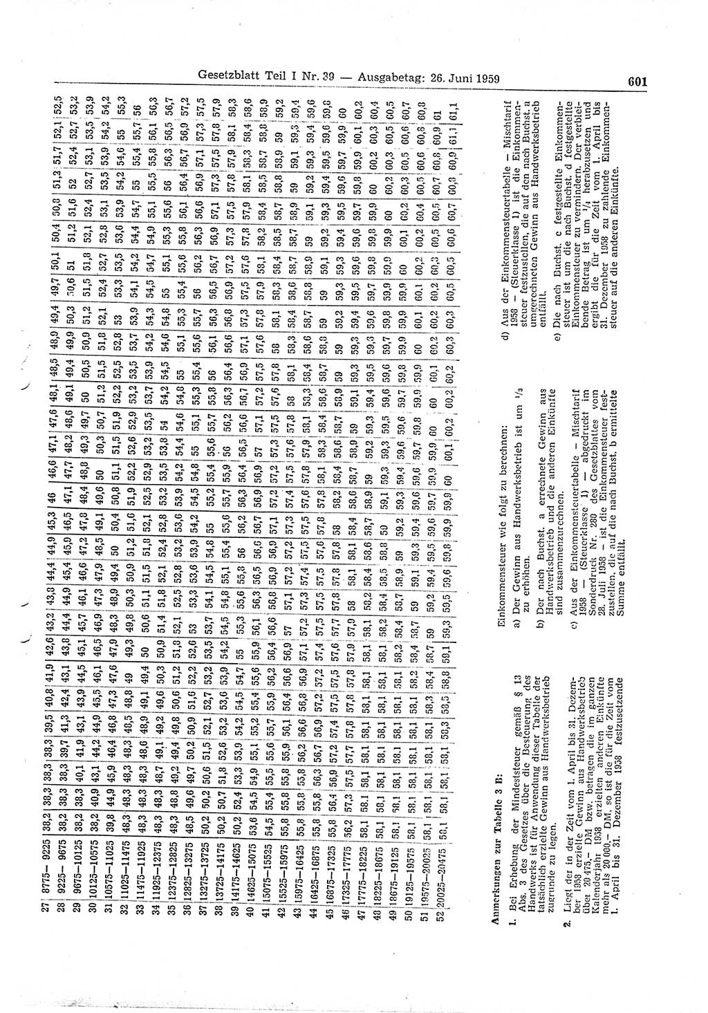 Gesetzblatt (GBl.) der Deutschen Demokratischen Republik (DDR) Teil Ⅰ 1959, Seite 601 (GBl. DDR Ⅰ 1959, S. 601)