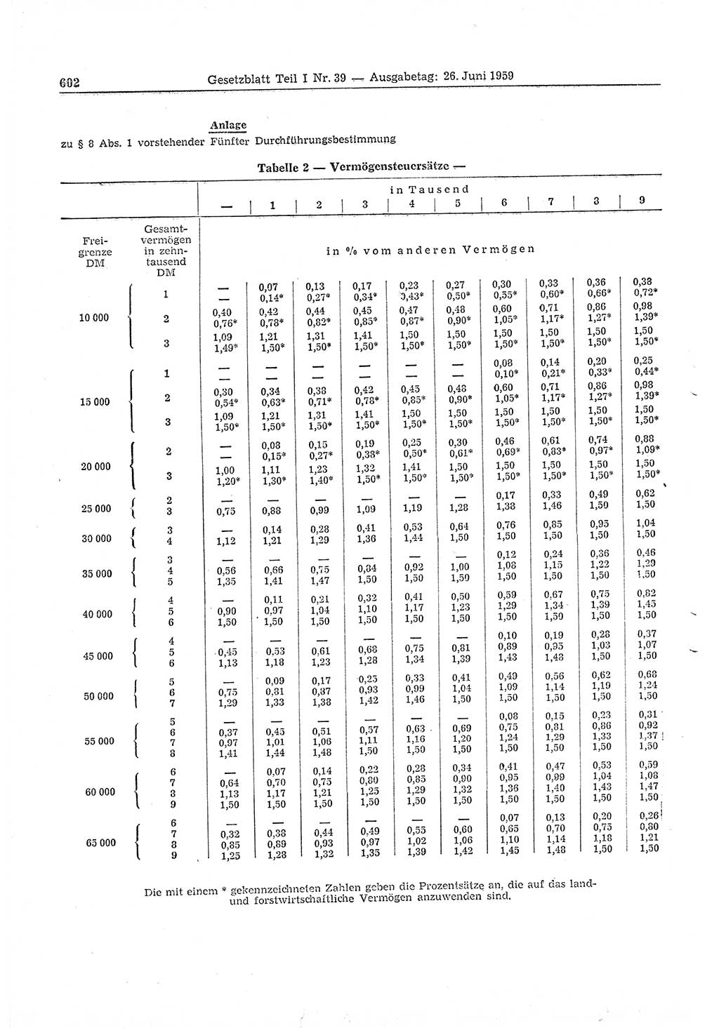 Gesetzblatt (GBl.) der Deutschen Demokratischen Republik (DDR) Teil Ⅰ 1959, Seite 602 (GBl. DDR Ⅰ 1959, S. 602)