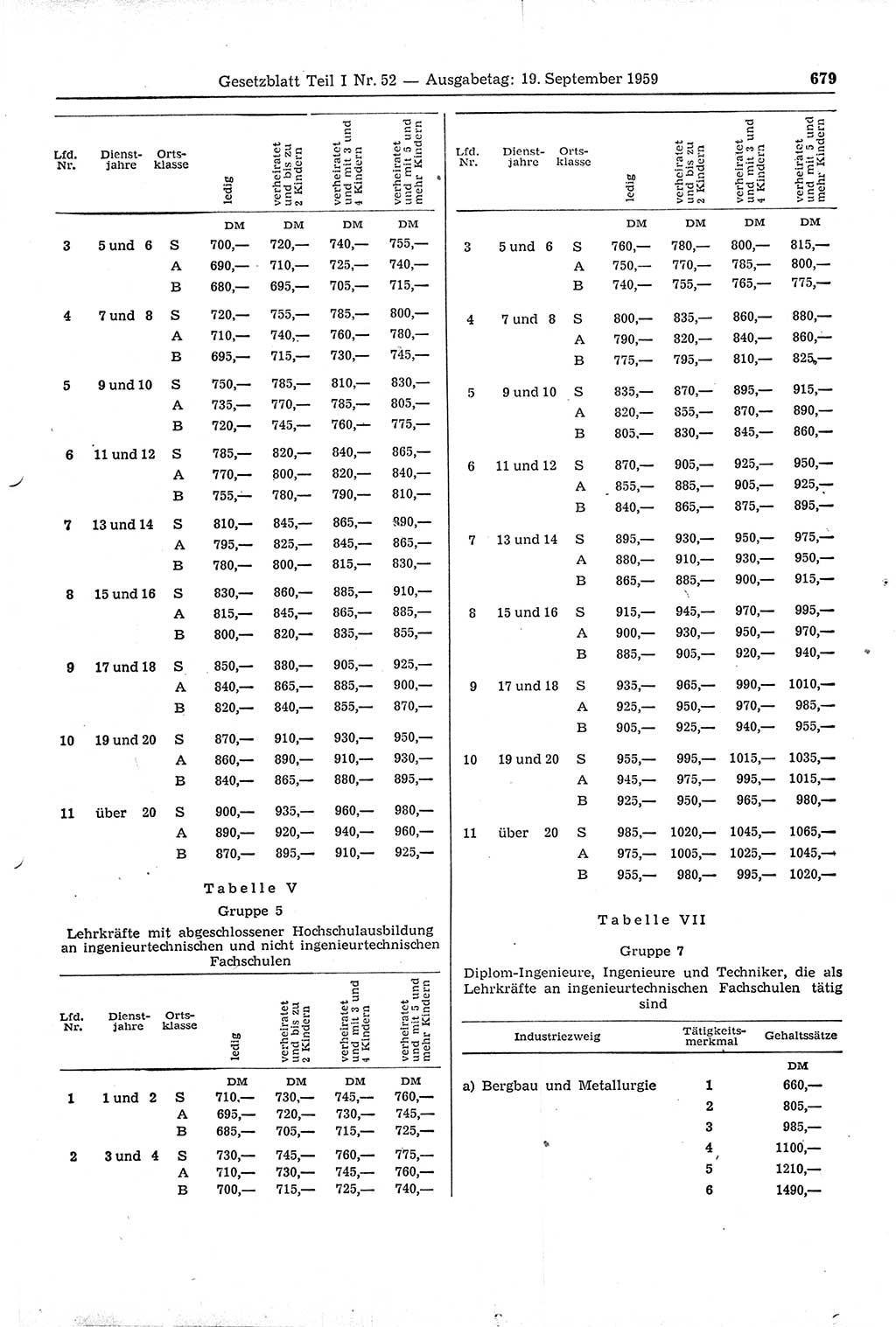 Gesetzblatt (GBl.) der Deutschen Demokratischen Republik (DDR) Teil Ⅰ 1959, Seite 679 (GBl. DDR Ⅰ 1959, S. 679)