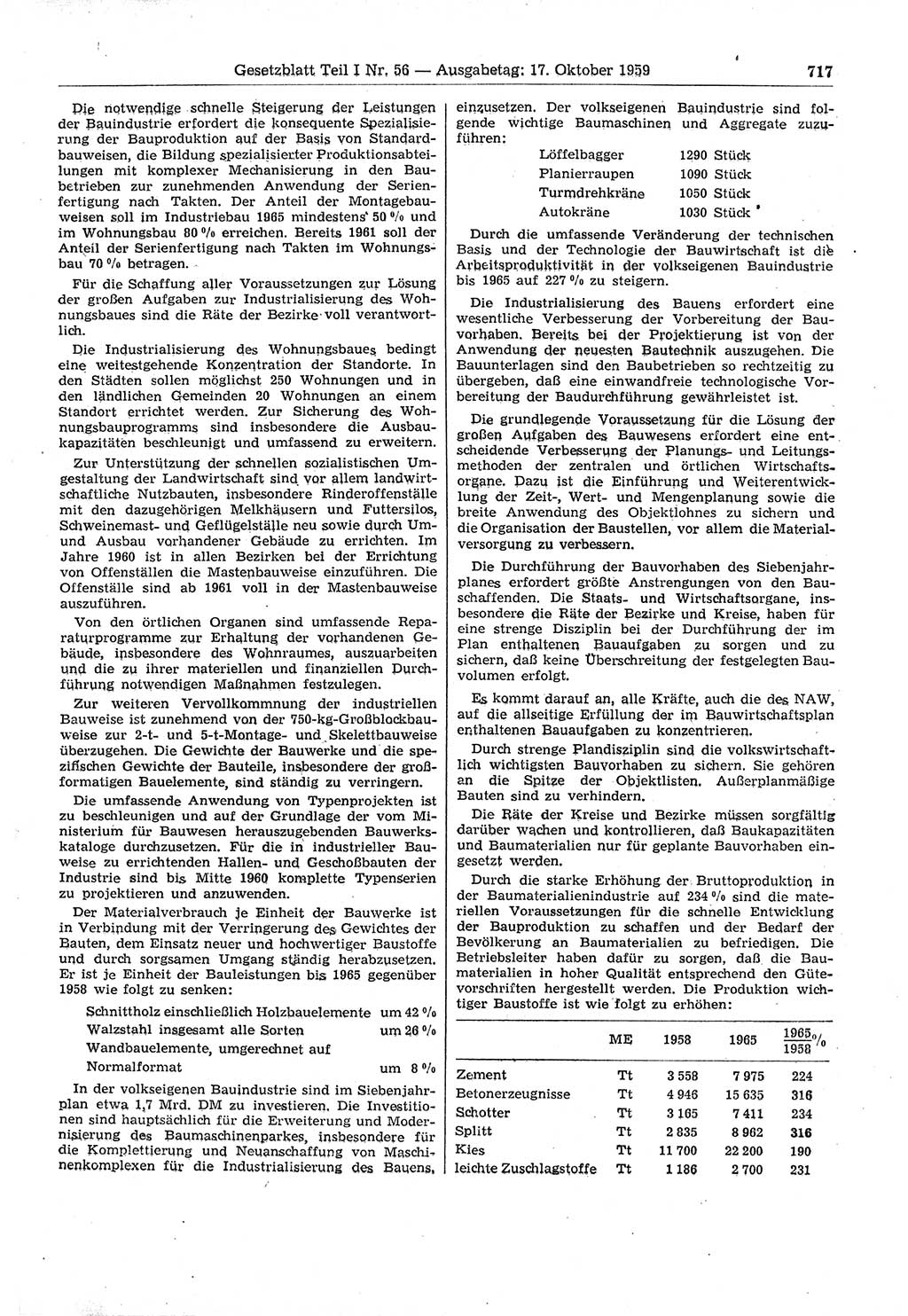 Gesetzblatt (GBl.) der Deutschen Demokratischen Republik (DDR) Teil â… 1959, Seite 717 (GBl. DDR â… 1959, S. 717)