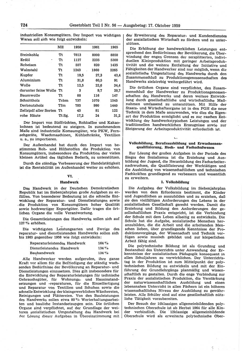 Gesetzblatt (GBl.) der Deutschen Demokratischen Republik (DDR) Teil Ⅰ 1959, Seite 724 (GBl. DDR Ⅰ 1959, S. 724)