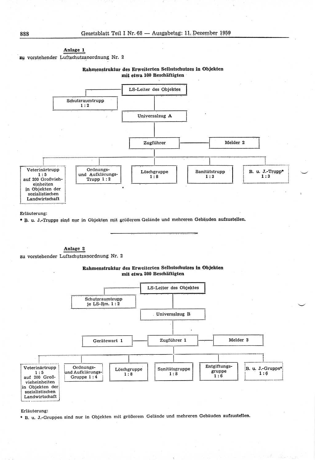 Gesetzblatt (GBl.) der Deutschen Demokratischen Republik (DDR) Teil Ⅰ 1959, Seite 888 (GBl. DDR Ⅰ 1959, S. 888)