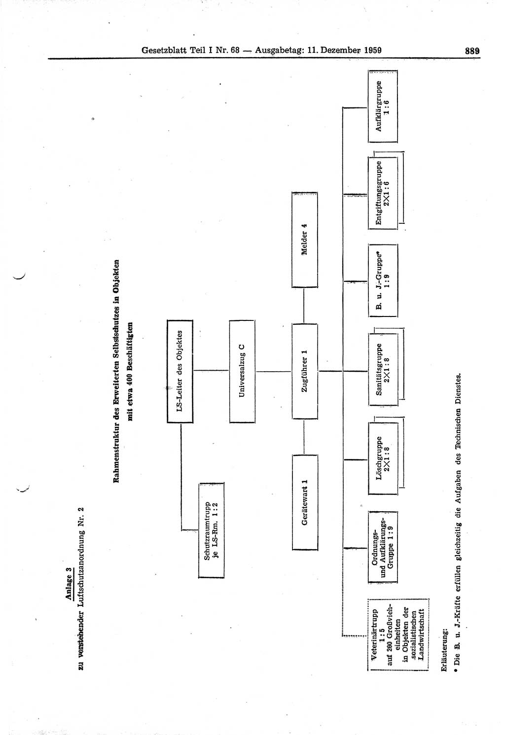 Gesetzblatt (GBl.) der Deutschen Demokratischen Republik (DDR) Teil Ⅰ 1959, Seite 889 (GBl. DDR Ⅰ 1959, S. 889)
