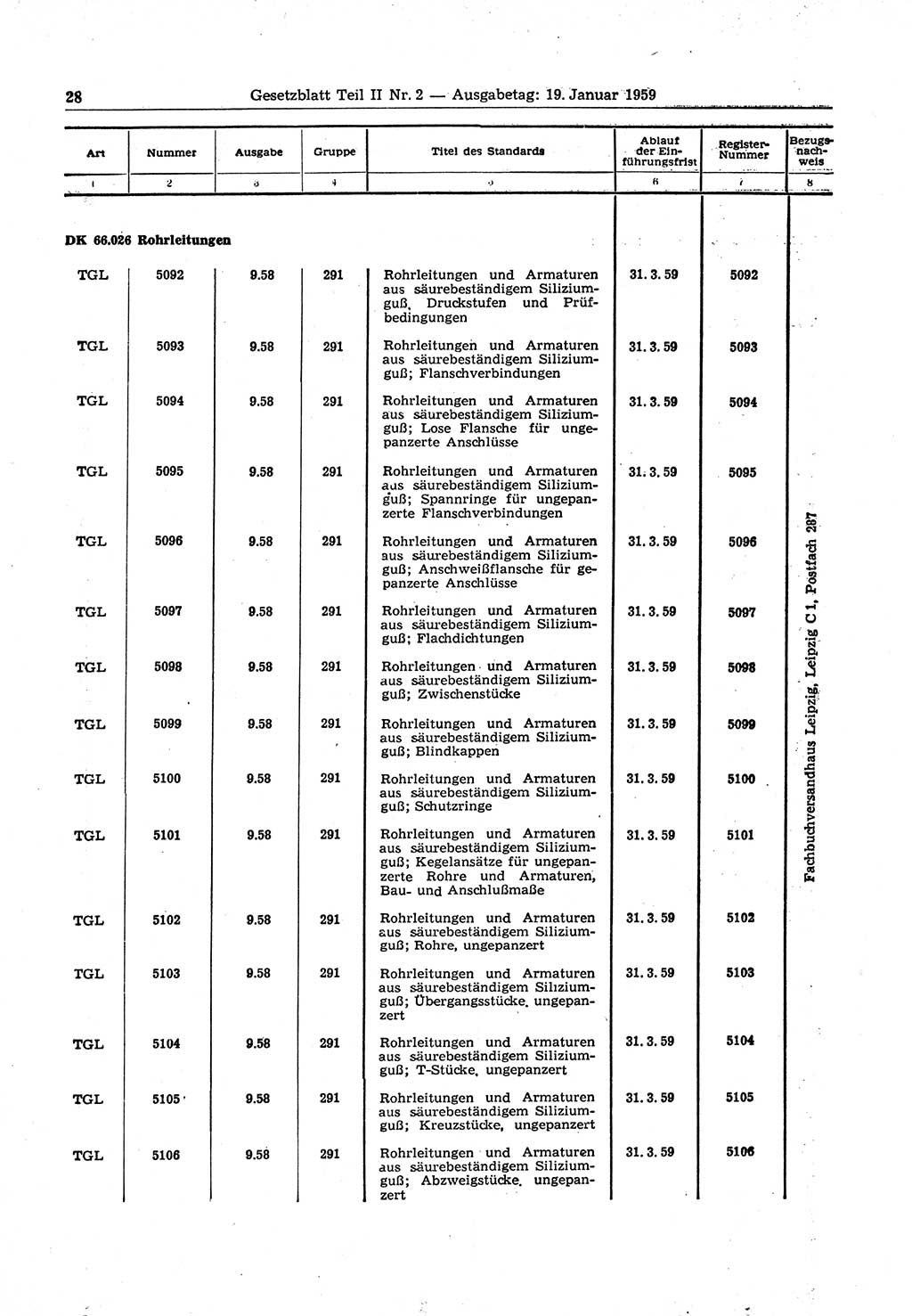 Gesetzblatt (GBl.) der Deutschen Demokratischen Republik (DDR) Teil ⅠⅠ 1959, Seite 28 (GBl. DDR ⅠⅠ 1959, S. 28)