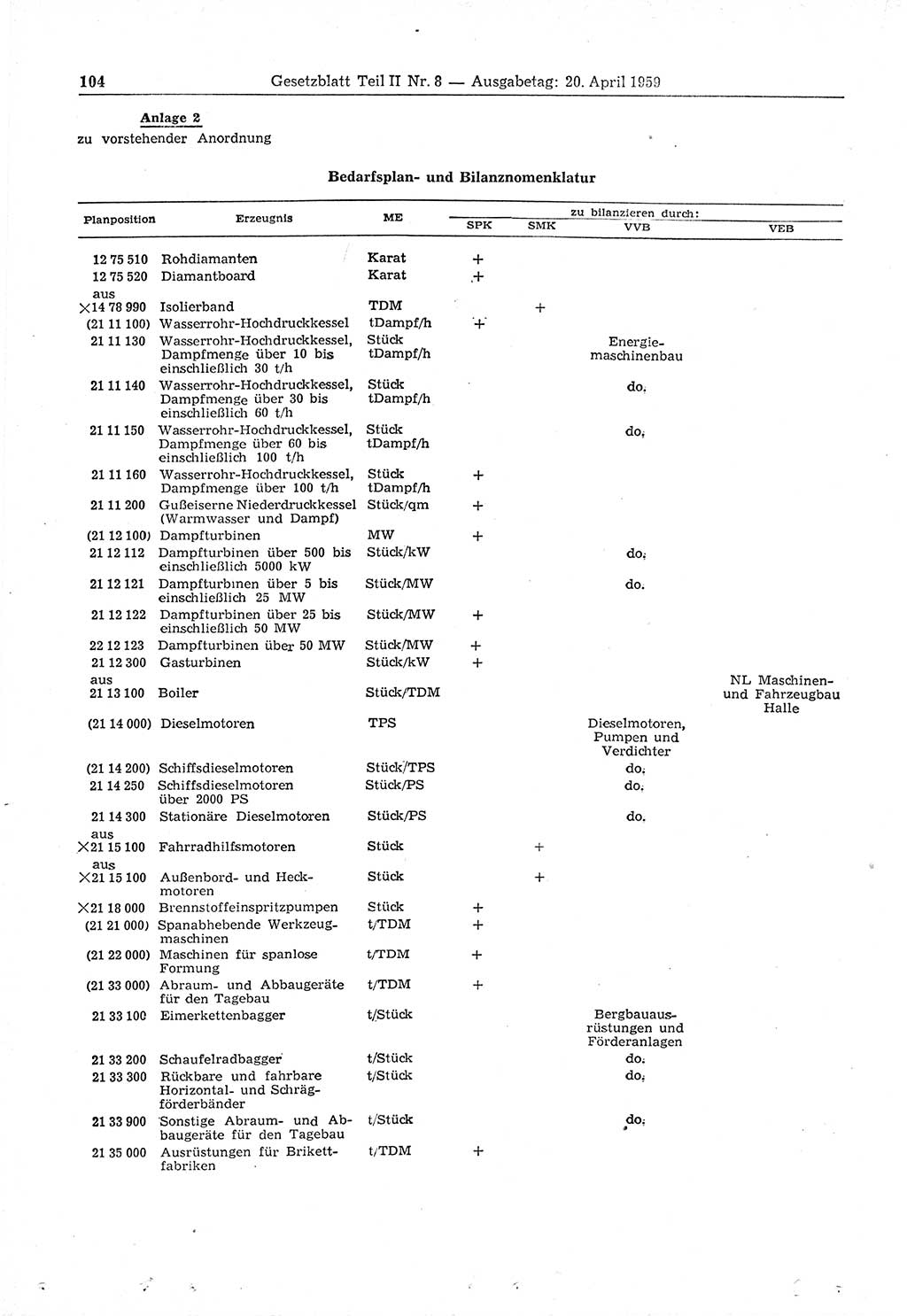 Gesetzblatt (GBl.) der Deutschen Demokratischen Republik (DDR) Teil ⅠⅠ 1959, Seite 104 (GBl. DDR ⅠⅠ 1959, S. 104)