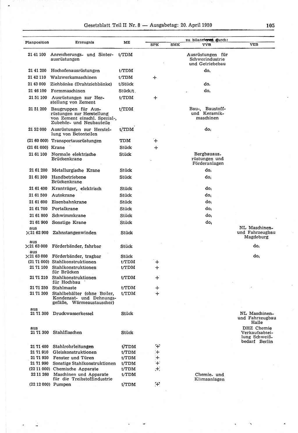 Gesetzblatt (GBl.) der Deutschen Demokratischen Republik (DDR) Teil ⅠⅠ 1959, Seite 105 (GBl. DDR ⅠⅠ 1959, S. 105)